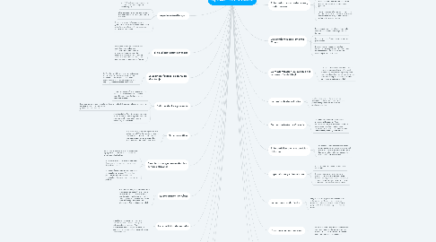 Mind Map: Imperialismo y Colonialismo