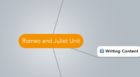 Mind Map: Romeo and Juliet Unit