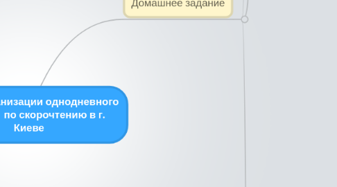 Mind Map: Проект организации однодневного тренинга по скорочтению в г. Киеве