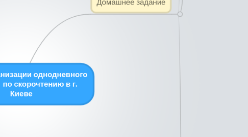 Mind Map: Проект организации однодневного тренинга  по скорочтению в г. Киеве