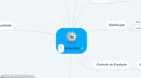 Mind Map: Operações