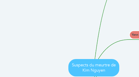 Mind Map: Suspects du meurtre de Kim Nguyen