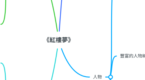 Mind Map: 《紅樓夢》