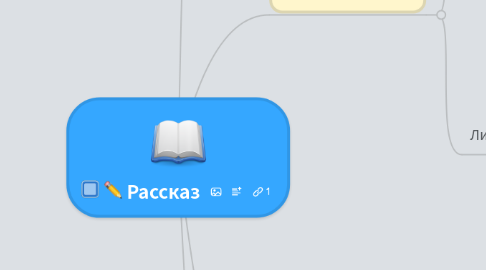 Mind Map: Рассказ