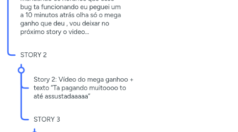 Mind Map: ESTRATÉGIA DE INFLUENCERS-GOAT