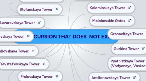 Mind Map: THE EXCURSION THAT DOES  NOT EXIST