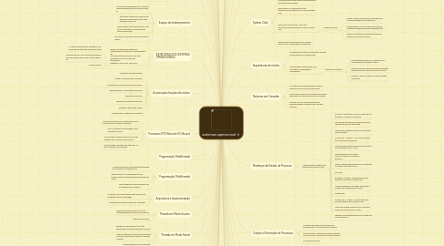 Mind Map: sistemas operacional