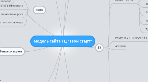 Mind Map: Модель сайта ТЦ "Твой старт"