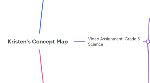 Mind Map: Kristen's Concept Map