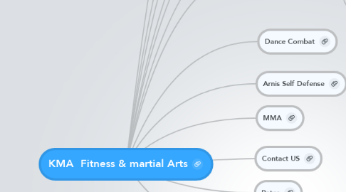 Mind Map: KMA  Fitness & martial Arts