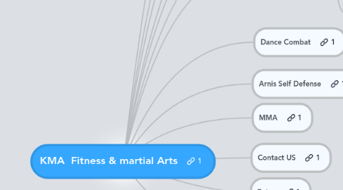 Mind Map: KMA Fitness & martial Arts
