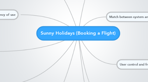 Mind Map: Sunny Holidays (Booking a Flight)