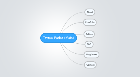 Mind Map: Tattoo Parlor (Main)
