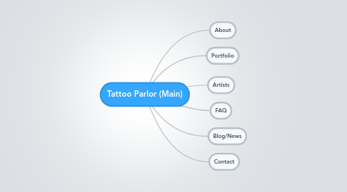 Mind Map: Tattoo Parlor (Main)