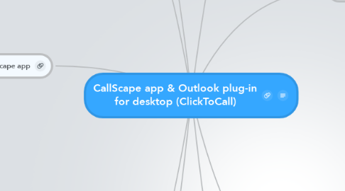 Mind Map: CallScape app & Outlook plug-in for desktop (ClickToCall)