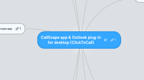 Mind Map: CallScape app & Outlook plug-in for desktop (ClickToCall)