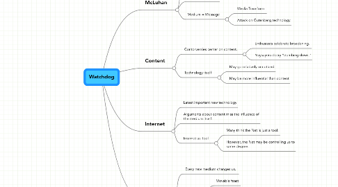 Mind Map: Watchdog