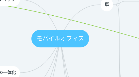 Mind Map: モバイルオフィス