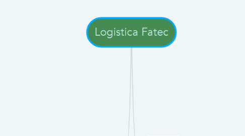 Mind Map: Logistica Fatec