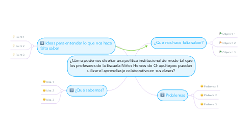 Mind Map: ¿Cómo podemos diseñar una política institucional de modo tal que los profesores de la Escuela Niños Heroes de Chapultepec puedan uilizar el aprendizaje colaborativo en sus clases?