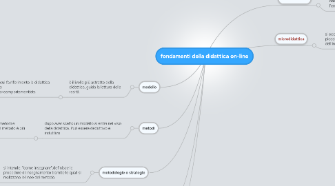 Mind Map: fondamenti della didattica on-line