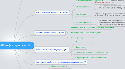 Mind Map: УП в ИТ-инфраструктуре