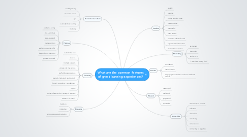 Mind Map: What are the common features of great learning experiences?
