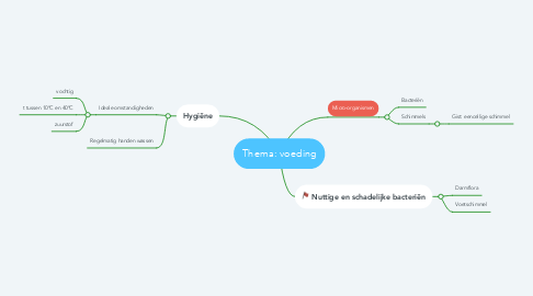 Mind Map: Thema: voeding