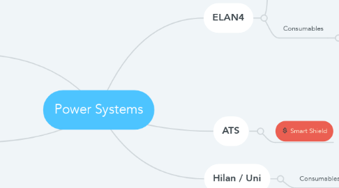 Mind Map: Power Systems
