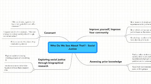 Mind Map: Who Do We See About That? - Social Justice