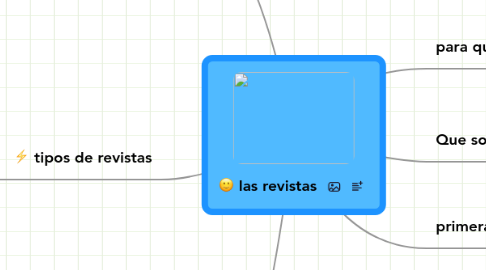 Mind Map: las revistas