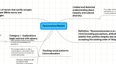 Mind Map: Dysconscious Racism