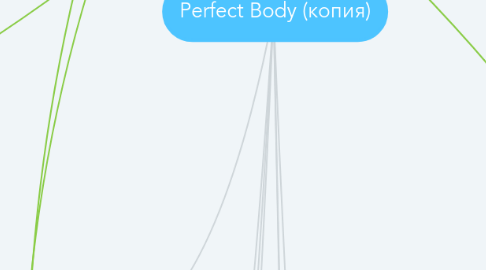 Mind Map: Perfect Body (копия)