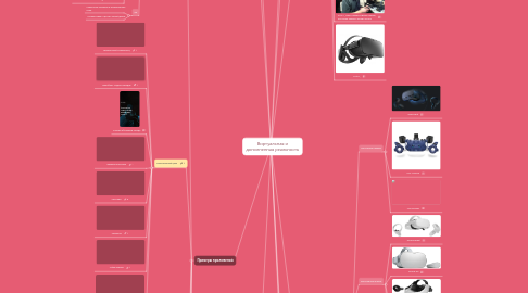 Mind Map: Виртуальная и дополненная реальность