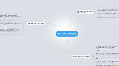 Mind Map: TIPOS DE DRIBLING.