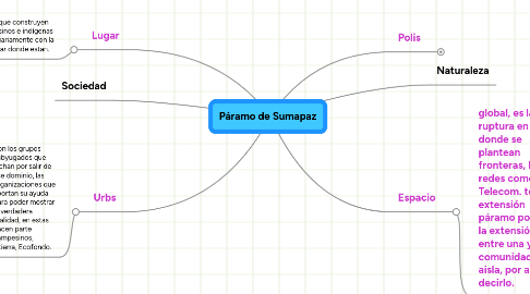 Mind Map: Páramo de Sumapaz