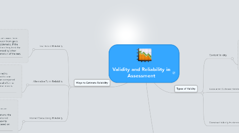 Mind Map: Validity and Reliability in Assessment