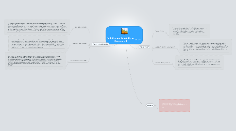 Mind Map: Validity and Reliability in Assessment