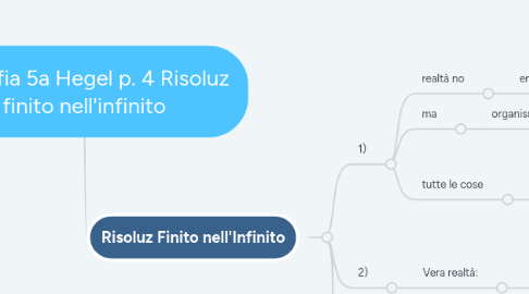 Mind Map: Filosofia 5a Hegel p. 4 Risoluz finito nell'infinito
