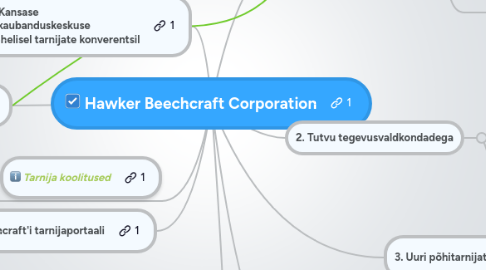 Mind Map: Hawker Beechcraft Corporation