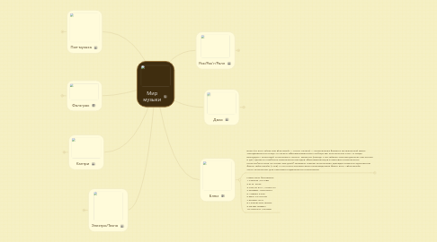 Mind Map: Мир музыки