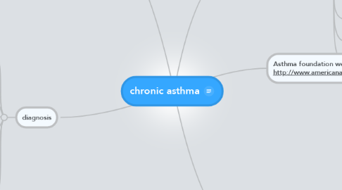 Mind Map: chronic asthma