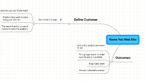 Mind Map: Name You Web Site