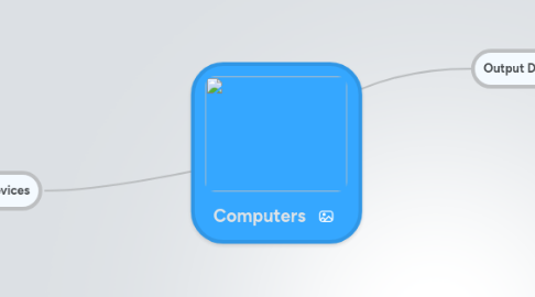 Mind Map: Computers