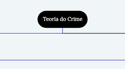 Mind Map: Teoria do Crime