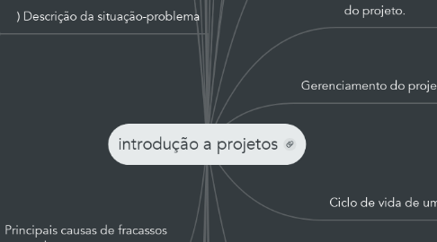 Mind Map: introdução a projetos