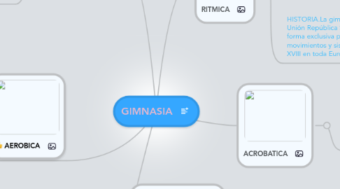 Mind Map: GIMNASIA