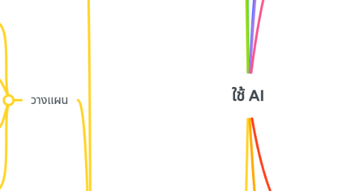 Mind Map: ใช้ AI