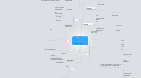 Mind Map: SISTEMAS OPERACIONAIS