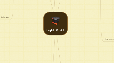 Mind Map: Light